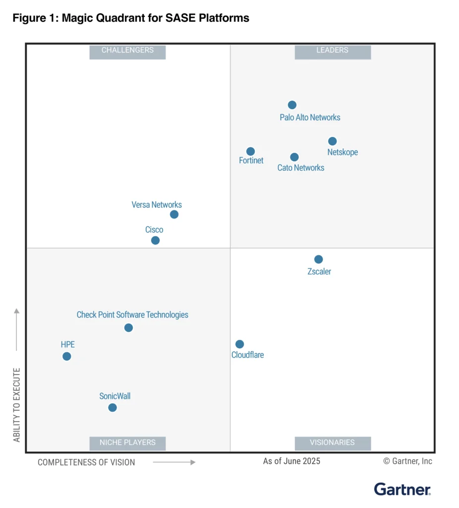 2025 Gartner® Magic Quadrant™ for SASE Platforms