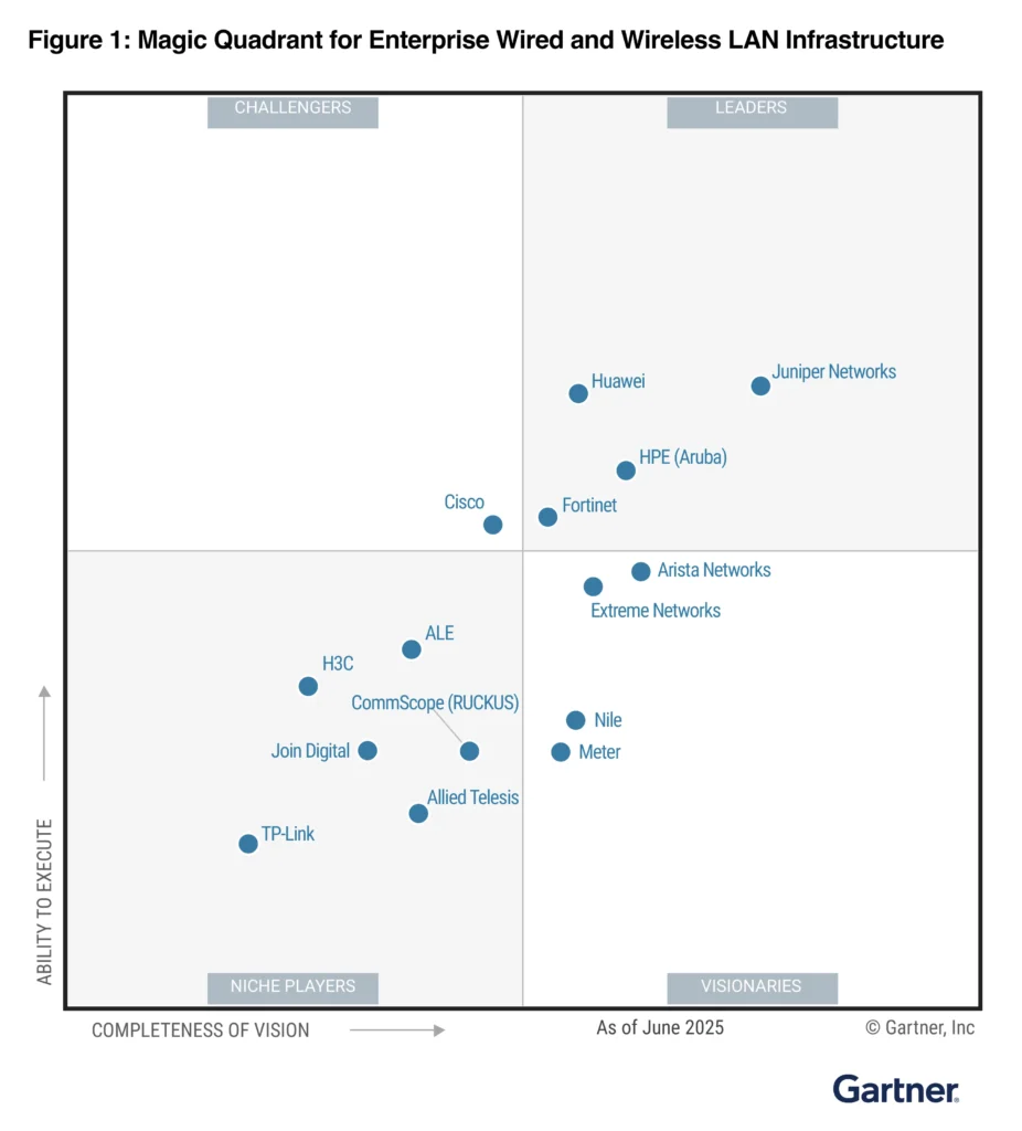 Gartner® Magic Quadrant™ for Enterprise Wired and Wireless LAN Infrastructure